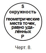 Объём подлежащего и сказуемого в суждении - student2.ru