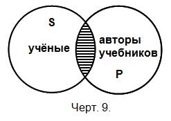 Объём подлежащего и сказуемого в суждении - student2.ru