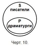 Объём подлежащего и сказуемого в суждении - student2.ru