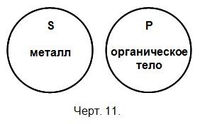 Объём подлежащего и сказуемого в суждении - student2.ru