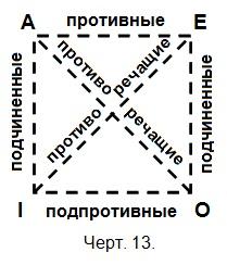 Объём подлежащего и сказуемого в суждении - student2.ru