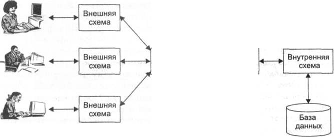 Обзор фаз построения базы данных - student2.ru