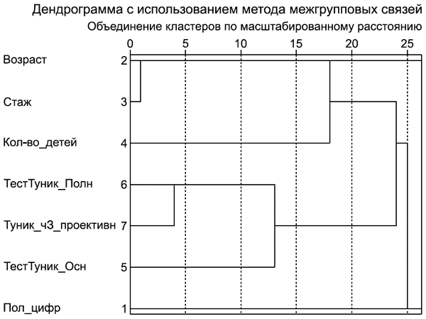 Оценка факторов удовлетворенности супружескими отношениями - student2.ru