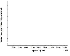 Оценка суточного ритма физиологических показателей человека - student2.ru