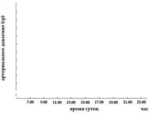 Оценка суточного ритма физиологических показателей человека - student2.ru