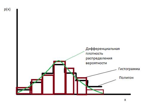 Оценка точности результатов измерений с использованием вероятностных функций - student2.ru