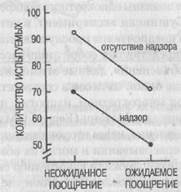 Однородность тематики (эндогенность) действия и его цели - student2.ru