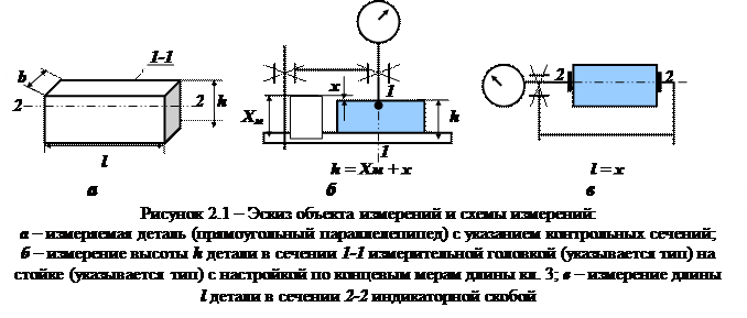 Оформление работы и анализ результатов. Результаты работы оформляют с использованием таблиц (рекомендуемые формы таблиц 2.12.4 даны с примерами заполнения) - student2.ru