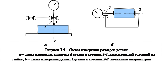 Оформление работы и анализ результатов. Результаты работы оформляют с использованием таблиц (рекомендуемые формы таблиц 3.13.4 даны с примерами заполнения) - student2.ru