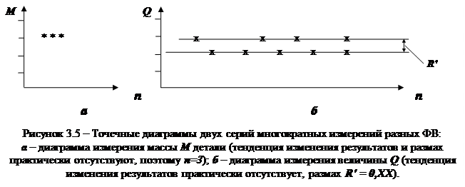 Оформление работы и анализ результатов. Результаты работы оформляют с использованием таблиц (рекомендуемые формы таблиц 3.13.4 даны с примерами заполнения) - student2.ru