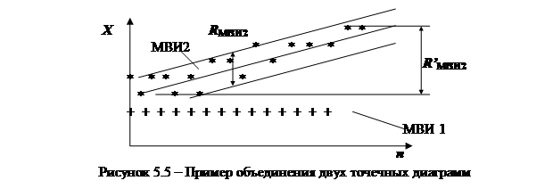 Оформление работы и анализ результатов. Результаты работы оформляют с использованием таблиц (рекомендуемые формы таблиц 5.15.3 даны с примерами заполнения) - student2.ru