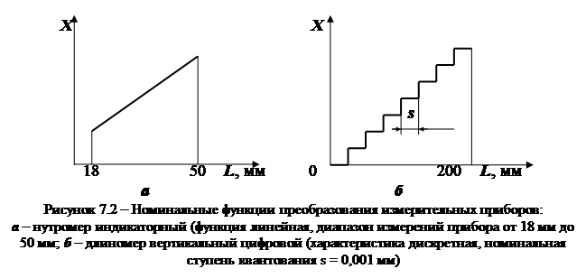 Оформление работы и анализ результатов. Результаты работы оформляют с использованием таблиц (рекомендуемые формы таблиц 7.17.3 даны с примерами заполнения) - student2.ru