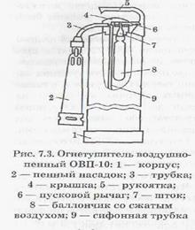 Огнетушители. Устройство и размещение пожарных гидрантов и внутренних пожарных кранов - student2.ru