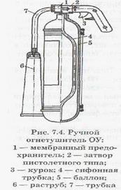 Огнетушители. Устройство и размещение пожарных гидрантов и внутренних пожарных кранов - student2.ru