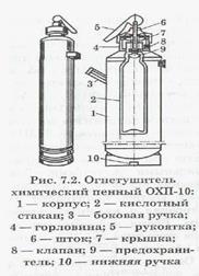 Огнетушители. Устройство и размещение пожарных гидрантов и внутренних пожарных кранов - student2.ru