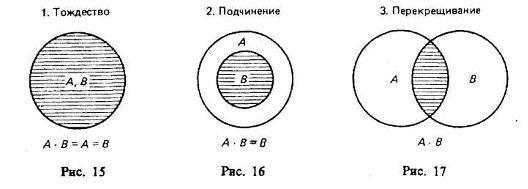 Ограничение и обобщение понятий. Предположим, мы знаем, что некто - ученый, и хотим уточнить наши знания о нем - student2.ru