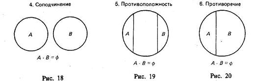 Ограничение и обобщение понятий. Предположим, мы знаем, что некто - ученый, и хотим уточнить наши знания о нем - student2.ru