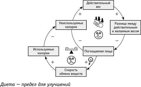 Ограничения внешние и внутренние - student2.ru