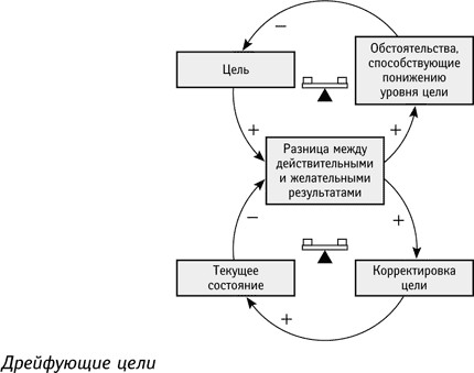 Ограничения внешние и внутренние - student2.ru