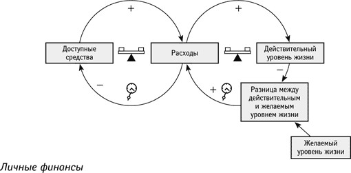 Ограничения внешние и внутренние - student2.ru