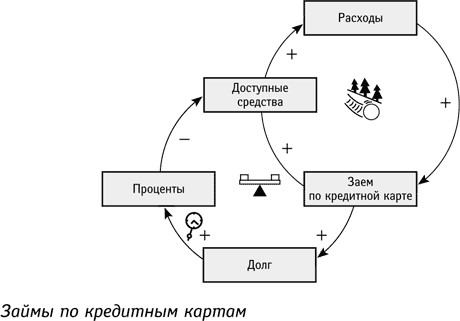 Ограничения внешние и внутренние - student2.ru