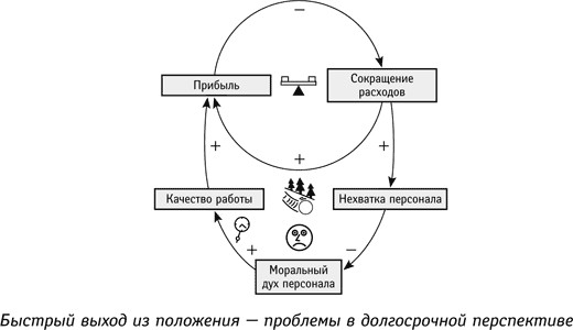 Ограничения внешние и внутренние - student2.ru