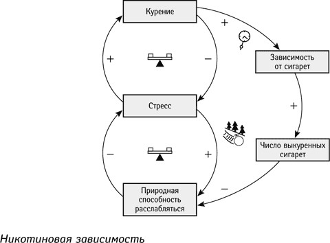 Ограничения внешние и внутренние - student2.ru