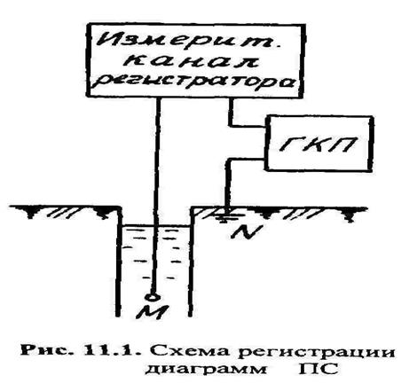 Окислительно-восстановительные потенциалы. Окислительно-восстановительные потенциалы наблюдаются при окислительно-восстановительных реакциях, в результате которых окисляющаяся среда - student2.ru