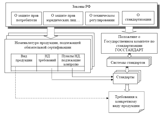 Октября 1946г принято решение о создании Международной организации по стандартизации - student2.ru