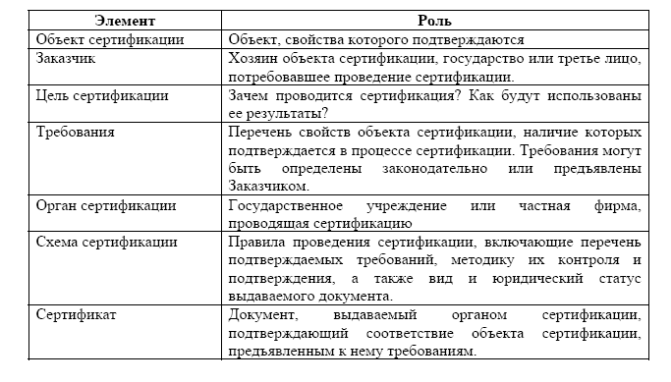 Октября 1946г принято решение о создании Международной организации по стандартизации - student2.ru