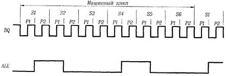 ОМЭВМ имеет встроенный генератор тактовых импульсов, к которому необходимо присоединять кварцевый резонатор с частотой 1 -12 МГц, LC-цепочку или внешний генератор - student2.ru