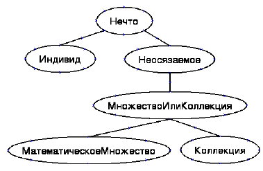 Онтологии верхнего уровня (онтологии OpenCyc, SUMO, DOLSE) - student2.ru