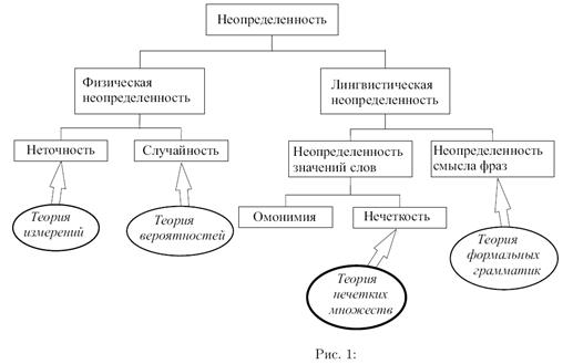 Операции над нечеткими отношениями - student2.ru