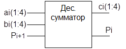 Операции в АЛУ на двоичными числами с плавающей точкой - student2.ru