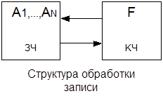 Операционные автоматы с общими микрооперациями - student2.ru