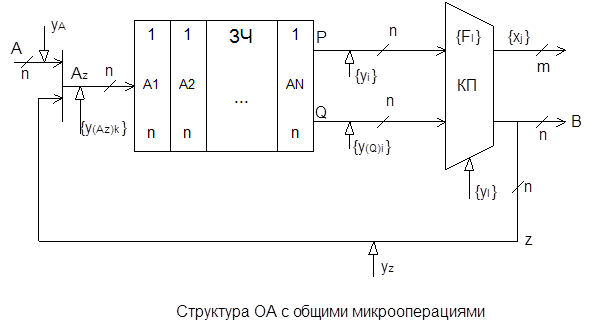 Операционные автоматы с общими микрооперациями - student2.ru