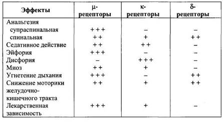 Опиоидные (наркотические) анальгетики - student2.ru