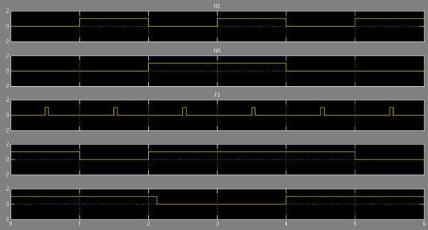 Описание моделей триггеров в среде Simulink - student2.ru