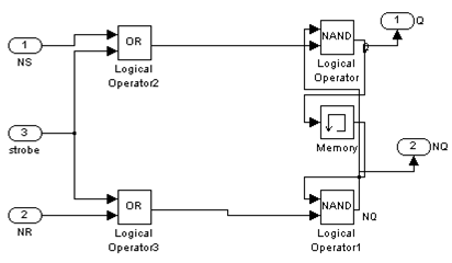 Описание моделей триггеров в среде Simulink - student2.ru