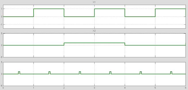 Описание моделей триггеров в среде Simulink - student2.ru