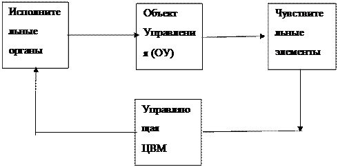 Описание предметной области. МЕТОДИЧЕСКИЕ УКАЗАНИЯ ДЛЯ ПРОВЕДЕНИЯ ЛАБОРАТОРНЫХ ЗАНЯТИЙ по учебной дисциплине Компьютерные технологии управления в технических - student2.ru