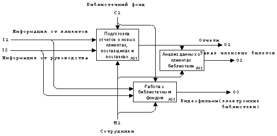 Описание синтаксиса языка моделирования - student2.ru