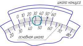 Описание средств измерения - student2.ru