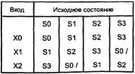 описание типовых фрагментов вычислительной техники - student2.ru