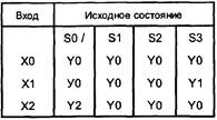 описание типовых фрагментов вычислительной техники - student2.ru