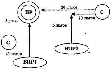 Описание выполнения навыков, схемы комплексов и схемы фолов - student2.ru