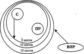 Описание выполнения навыков, схемы комплексов и схемы фолов - student2.ru