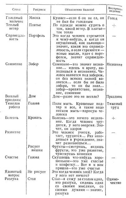 Опосредованное запоминание (по Леонтьеву) - student2.ru