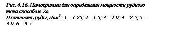 Определение границ и мощности рудных тел - student2.ru