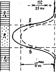 определение границ пластов по диаграммам естественных потенциалов (пс) - student2.ru